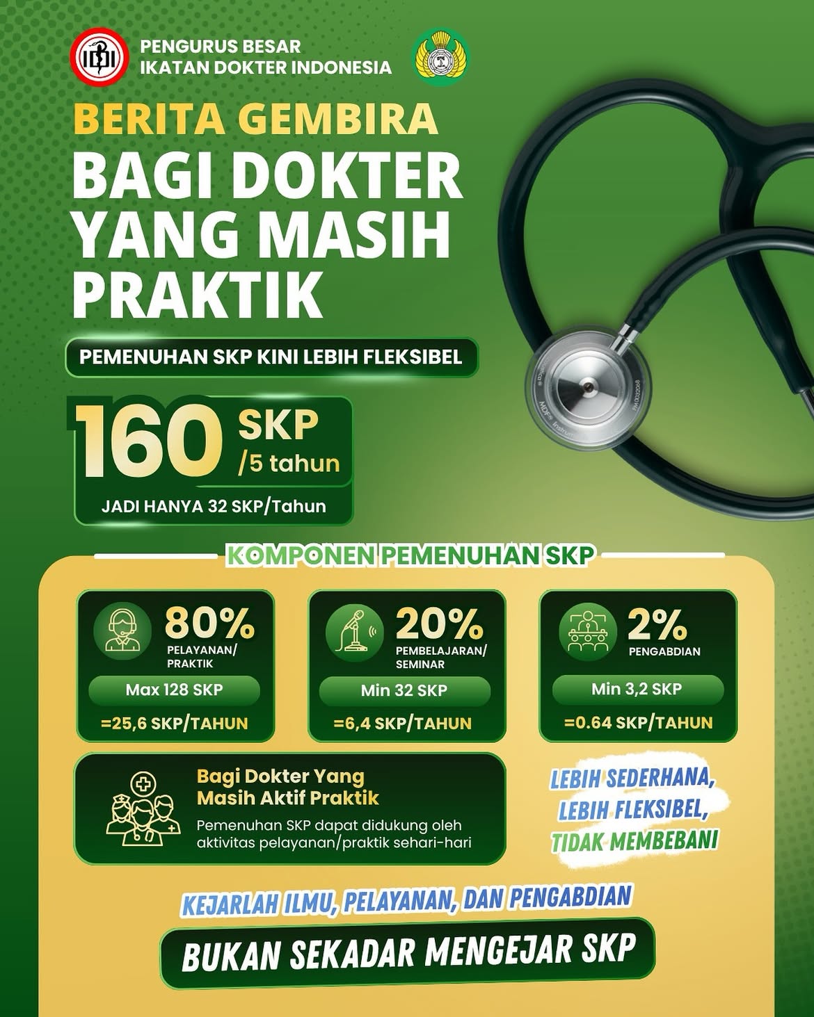 Pemenuhan SKP Dokter Kini Lebih Fleksibel: 160 SKP dalam 5 Tahun